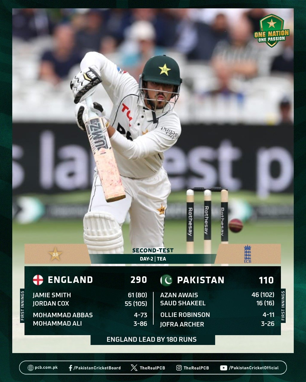 England take a 180-run lead at the end of Pakistan’s innings.